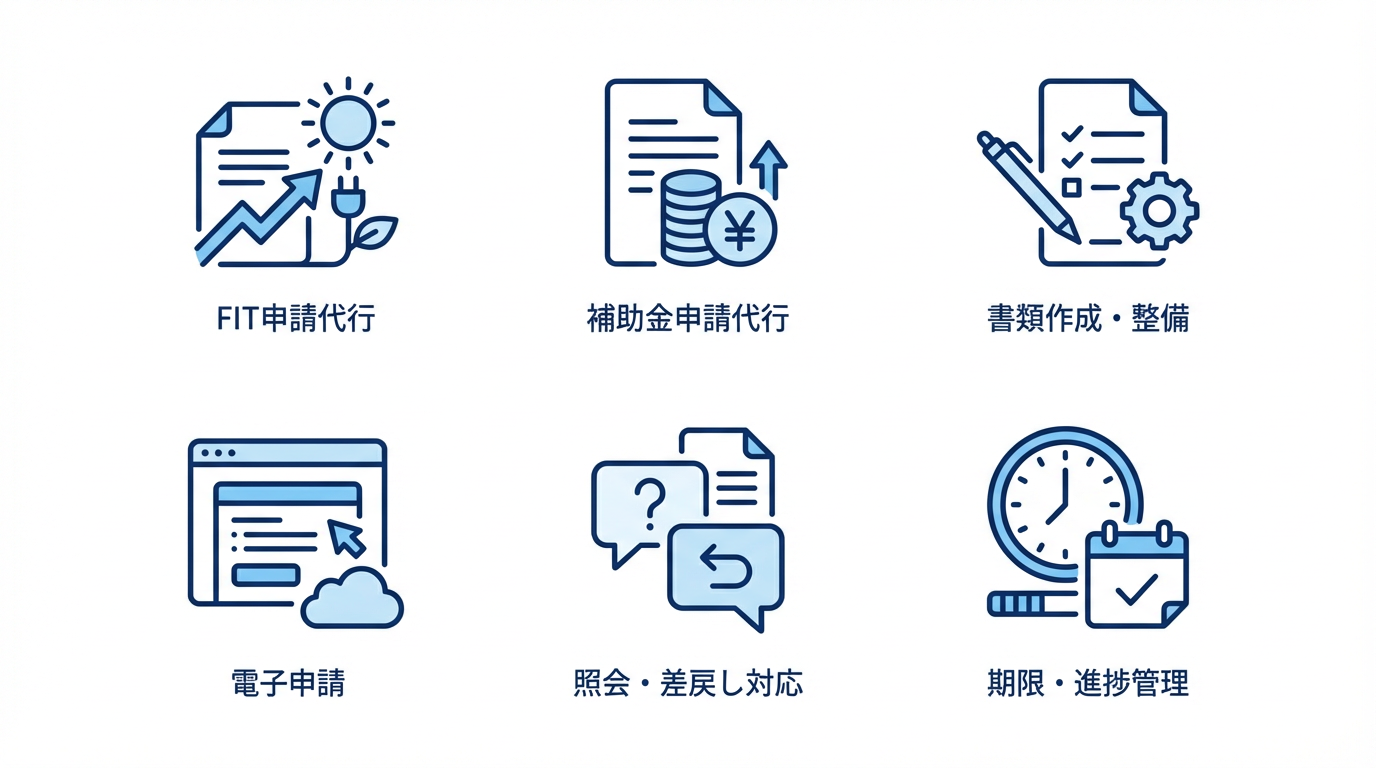 サービスアイコン：FIT申請代行、補助金申請代行、書類作成・整備、電子申請、照会・差戻し対応、期限・進捗管理
